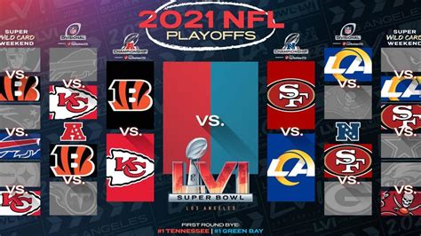 NFL playoff bracket 2021: Full schedule, TV channels, scores for .